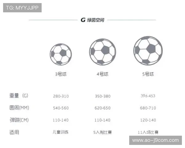 以足球标准型号直径为核心探秘运动器材尺寸科学规律